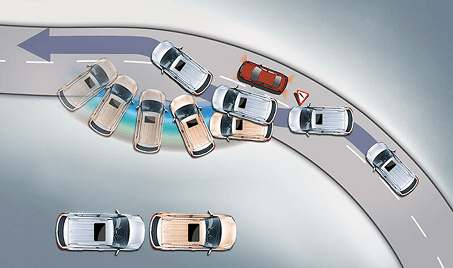 Electronic Stability Control (ESC) for improved on-road handling dynamics