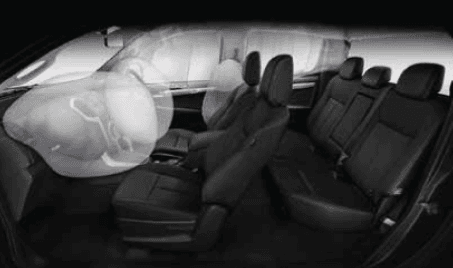 All-Round Safety with 6 Airbags