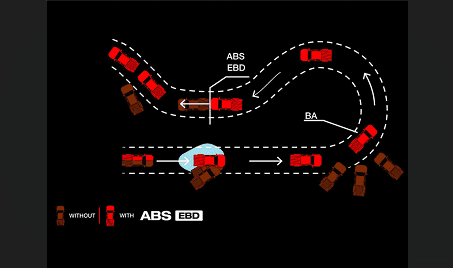 Anti-lock Brake System (ABS) with Electronic Brakeforce Distribution (EBD)