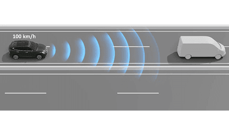 Smart Cruise Control with Stop and Go