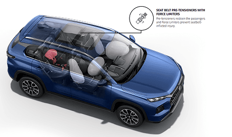 Seatbelt pre-tensioners with force limiters