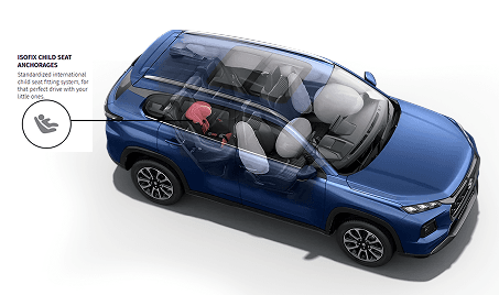 ISOFIX child seat anchorages