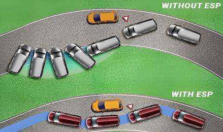Electronic Stability Program (ESP)