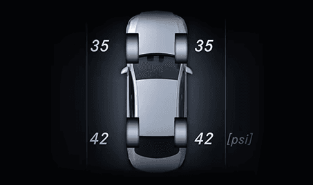 Tire Pressure Monitoring System (TPMS)