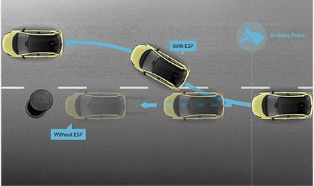 Stability at Every Turn