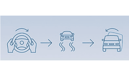 Altroz Smart Safety Features