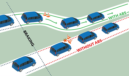 Rumion S CNG Safety Features